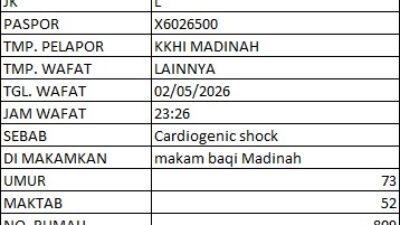 JEMAAH HAJI ASAL BEKASI EMBARKASI KERTAJATI KLOTER 14 WAFAT DI MADINAH